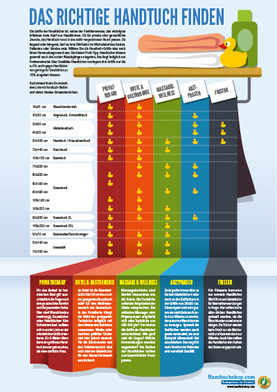 Wissenswertes über Handtücher